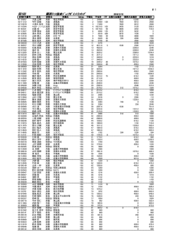 BD18U 関西ﾃﾆｽ協会ｼﾞｭﾆｱﾎﾟｲﾝﾄﾗﾝｷﾝｸﾞ
