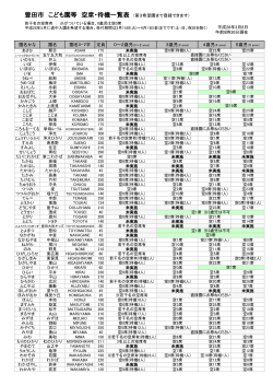 豊田市 こども園等 空席・待機一覧表 （第3希望園まで登録できます)