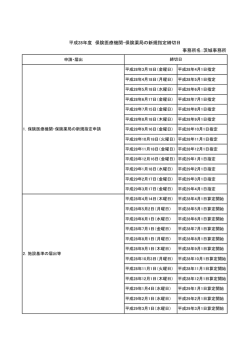 平成28年度 保険医療機関・保険薬局の新規指定締切日 事務所名：茨城