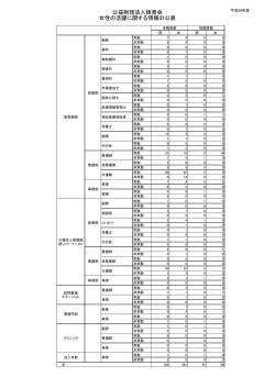 女性の活躍に関する情報