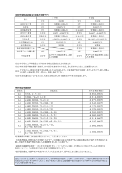 就学援助の内容（27年度の金額です） 所得基準具体例 5，502，000円