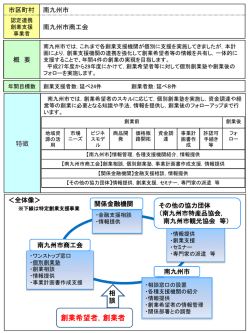 創業支援事業計画( PDF書類 )