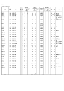 様式3 整備事業の内容（学校ごと）