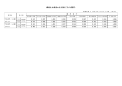 定点測定結果(H28.3.8)