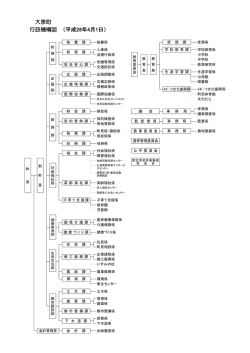 （平成28年4月1日） 大泉町 行政機構図
