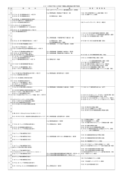 2016年度(平成28年度)千葉陸上競技協会行事予定表