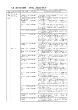 6．北陸（地域別調査機関：一般財団法人北陸経済研究所）
