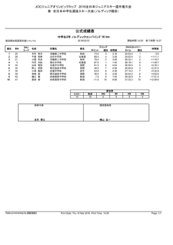 公式成績表