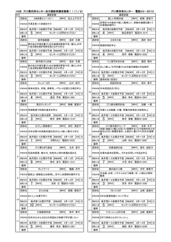 六ツ美市民センター 電話4