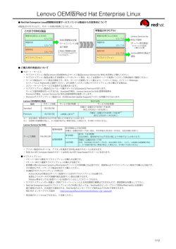 レノボ版Red Hat