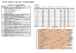 H27年度 練馬区立大泉中学校 学校評価（保護者）