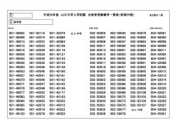 平成28年度 山口大学入学試験 合格者受験番号一覧表（前期日程）