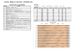 H27年度 練馬区立大泉中学校 学校評価（生徒）