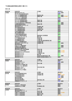 「冷凍食品認定制度」認定工場リスト