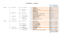 佐倉市産業振興ビジョン施策体系図