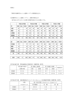別紙2 「新潟市高齢者あんしん連絡システム業務量見込み」 ①高齢者