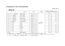 都内産農畜産物(第178報)の放射性物質検査結果