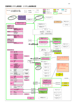 医療情報システム概念図・システム接続構成図[PDF：290KB]
