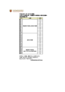 平成28年 3月 6日(日)実施 平成27年度第3回 看護助手実務能力認定