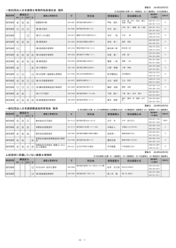 一般社団法人日本建築士事務所協会連合会 提供