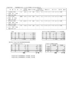 学級閉鎖が決まった市立学校園（3月10日発表分）（PDF形式：40KB）