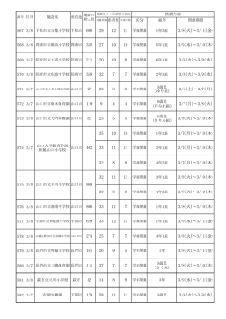 H28.3.8施設名 （PDF : 89KB）