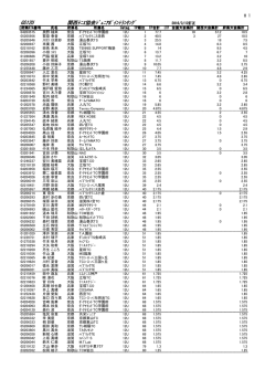 GS12U 関西ﾃﾆｽ協会ｼﾞｭﾆｱﾎﾟｲﾝﾄﾗﾝｷﾝｸﾞ