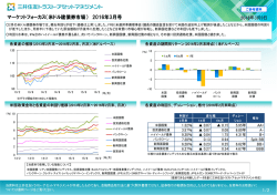 （米ドル建債券市場） 2016年3月号 - 三井住友トラスト・アセットマネジメント
