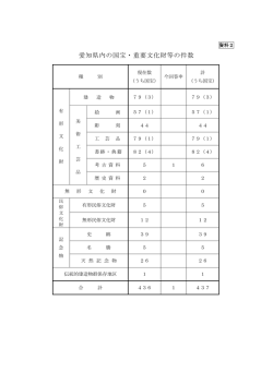 資料2 [PDFファイル／71KB]