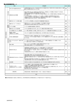 企画提案書評価シート