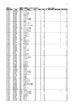 BD12U 関西ﾃﾆｽ協会ｼﾞｭﾆｱﾎﾟｲﾝﾄﾗﾝｷﾝｸﾞ