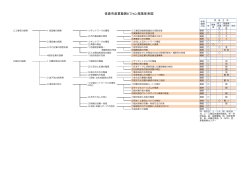 佐倉市産業振興ビジョン施策体系図