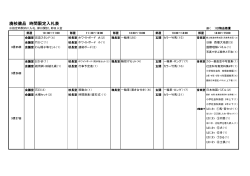 廃校備品時間限定入札表（PDF形式：90KB）