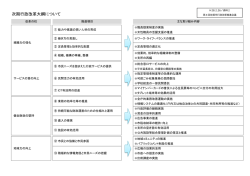 次期行政改革大綱について