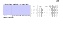 賛否が分かれた案件の審議結果（PDF）（42キロバイト）