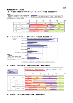 調査結果のポイント詳細