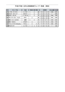 平成27年度 庄内公民館登録グループ一覧表 （音楽）