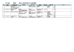 2011年度 事業名 炊き出し（奉仕団の協力による支部事業）