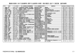 協力難病指定医一覧表（PDF：157KB）