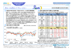 Global REIT Weekly