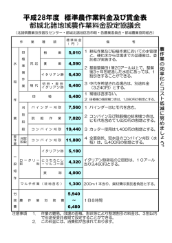 都城北諸地域農作業料金設定協議会 平成28年度 標準農作業料金及び