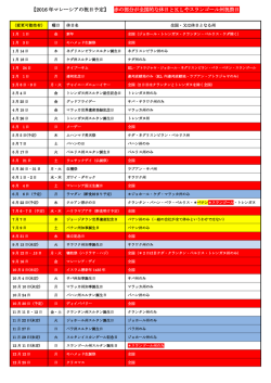 【2016 年マレーシアの祝日予定】 赤の部分が全国的な休日とKLや