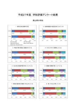 平成27年度 学校評価アンケート グラフ表示（HP用）.xlsx