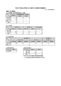 平成27年度公立学校における修了式・終業式の実施期日 （PDF