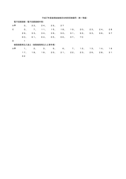 単一等級合格者番号 [PDFファイル／12KB]