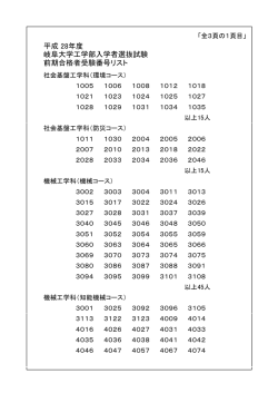 前期合格者受験番号リスト 岐阜大学工学部入学者選抜試験 平成 28年度