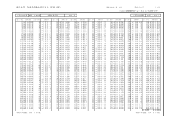 東京大学 合格者受験番号リスト（文科3類） 本表に受験番号がない場合
