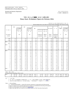 マネーストック（2月） [PDF 85KB]