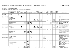 平成28年度 うどん県・アート県ブランドプロモーション
