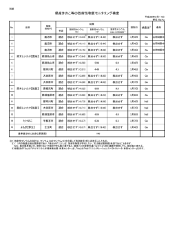 （3月11日）（PDF：49KB）